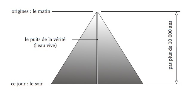 Altération du monde